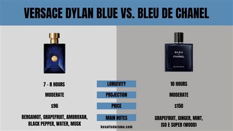 versace dylan blue vs bleu de chanel|dylan blue edt vs edp.